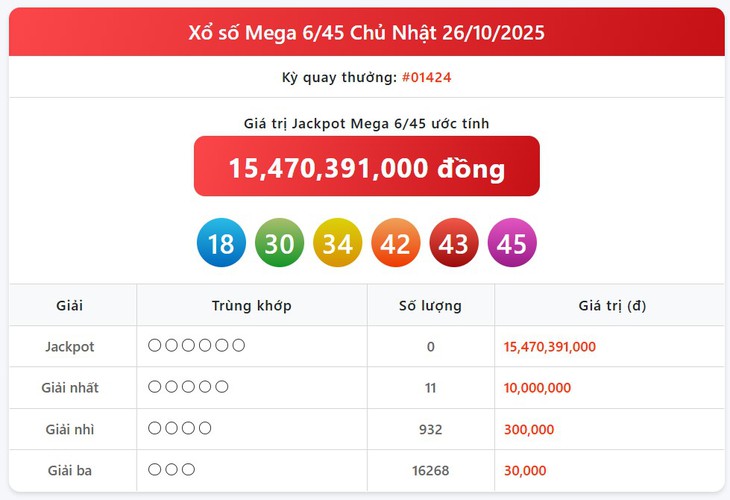 Kết quả xổ số Vietlott hôm nay 5/11/2025 - Vietlott 5/11 - Xổ số Mega 6/45 ngày 5/11- Ảnh 5. Kết quả xổ số Vietlott hôm nay 5/11/2025 - Vietlott 5/11 - Xổ số Mega 6/45 ngày 5/11- Ảnh 5.