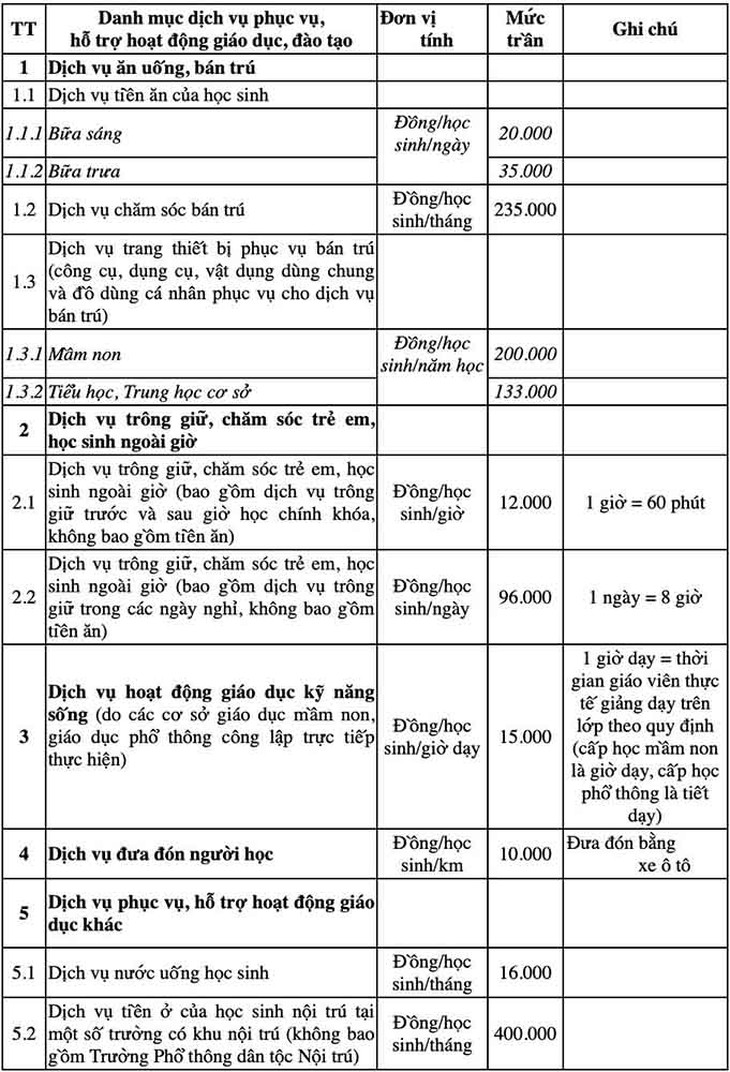 Phụ huynh nói gì về mức trần 12.000 đồng/giờ trông giữ trẻ ngoài giờ học?- Ảnh 1.