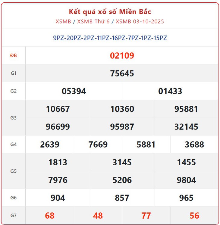 Kết quả xổ số miền Bắc hôm nay ngày 8/10/2025 - XSMB 8/10- Ảnh 6.