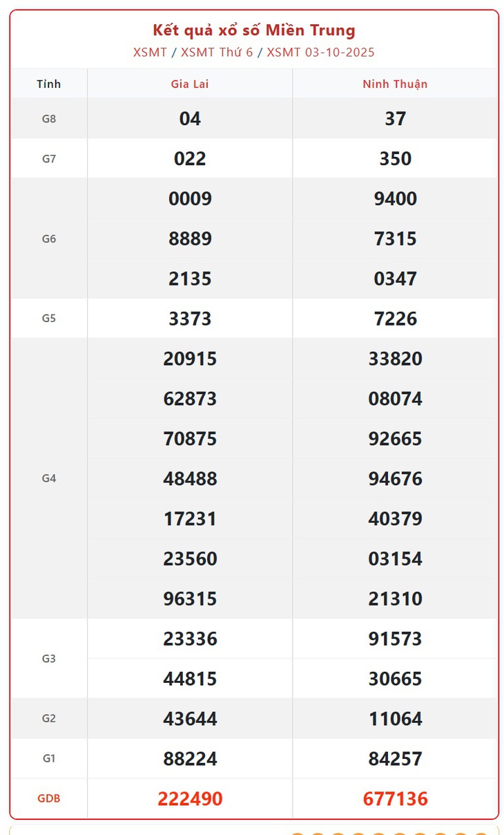 Kết quả xổ số miền Trung hôm nay ngày 8/10/2025 - XSMT 8/10- Ảnh 6.