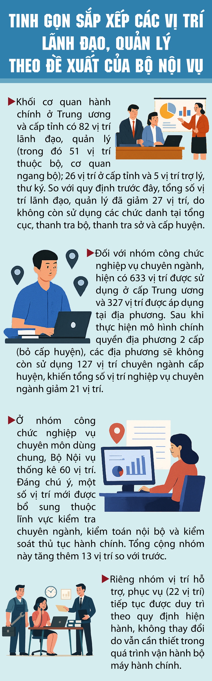Tinh gọn 27 vị trí lãnh đạo và 21 vị trí nghiệp vụ chuyên ngành- Ảnh 1. Tinh gọn 27 vị trí lãnh đạo và 21 vị trí nghiệp vụ chuyên ngành- Ảnh 1.
