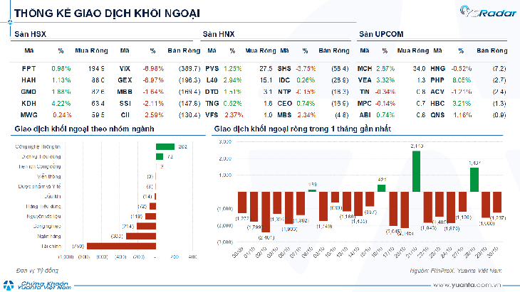 Xu hướng chứng khoán 31/10, kiên nhẫn chờ điểm mua- Ảnh 1.
