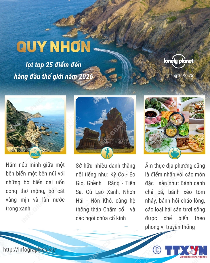 Quy Nhơn lọt Top 25 điểm đến hàng đầu thế giới năm 2026- Ảnh 1.