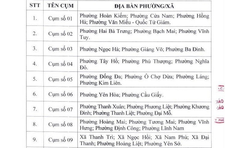 Hà Nội lập 30 cụm chuyên môn liên trường mầm non, Tiểu học và THCS- Ảnh 1.