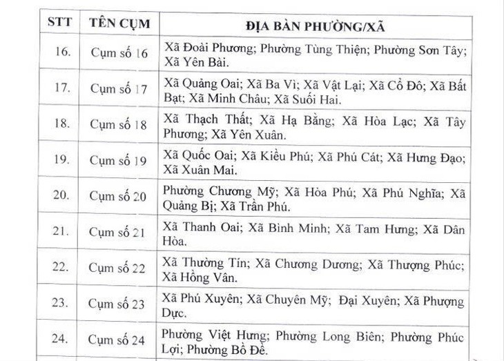 Hà Nội lập 30 cụm chuyên môn liên trường mầm non, Tiểu học và THCS- Ảnh 3.