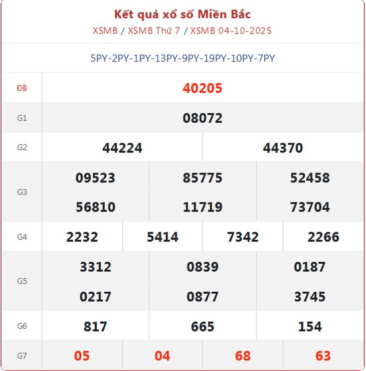 Kết quả xổ số miền Bắc hôm nay ngày 8/10/2025 - XSMB 8/10- Ảnh 5.