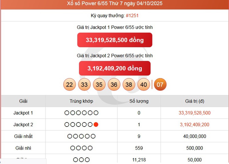 Kết quả xổ số Vietlott hôm nay 6/10/2025 - Vietlott 6/10 - Xổ số Power 6/55 và Mega 6/45 ngày 6/10- Ảnh 1.