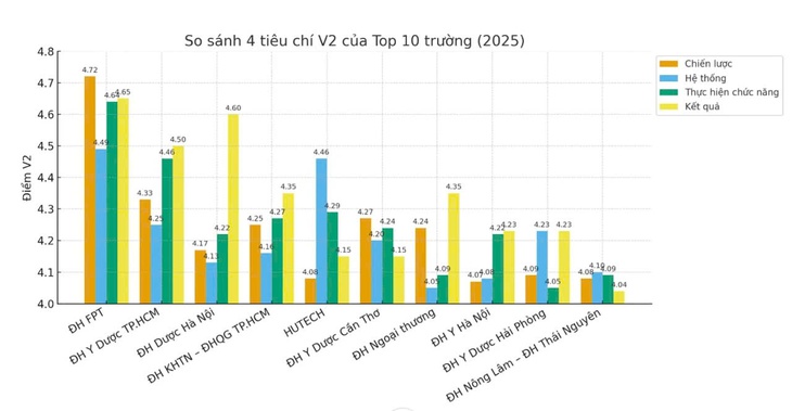 Đại học Y Dược Hải Phòng lọt top 10 trường đại học tốt nhất theo chuẩn chất lượng trong nước- Ảnh 1. Đại học Y Dược Hải Phòng lọt top 10 trường đại học tốt nhất theo chuẩn chất lượng trong nước- Ảnh 1.
