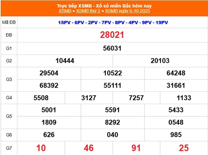 Kết quả xổ số miền Bắc hôm nay ngày 8/10/2025 - XSMB 8/10- Ảnh 3.