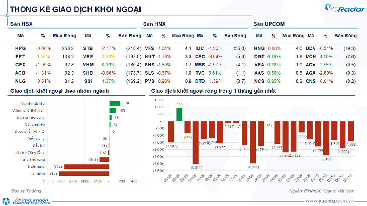 Xu hướng chứng khoán 8/10, tăng mua cổ phiếu- Ảnh 1.