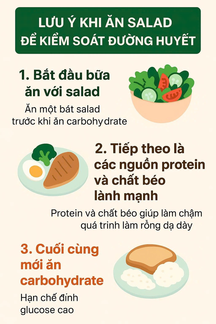 4 sai lầm khi ăn salad khiến lượng đường trong máu tăng cao- Ảnh 3. 4 sai lầm khi ăn salad khiến lượng đường trong máu tăng cao- Ảnh 3.