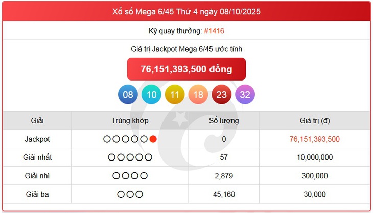 Kết quả xổ số Vietlott hôm nay 24/10/2025 - Vietlott 24/10 - Xổ số Mega 6/45 ngày 24/10- Ảnh 8. Kết quả xổ số Vietlott hôm nay 24/10/2025 - Vietlott 24/10 - Xổ số Mega 6/45 ngày 24/10- Ảnh 8.