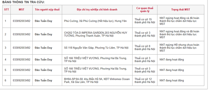 Chuyển động kinh doanh liên quan hệ sinh thái Công ty Cổ phần Tập đoàn PMA- Ảnh 2.