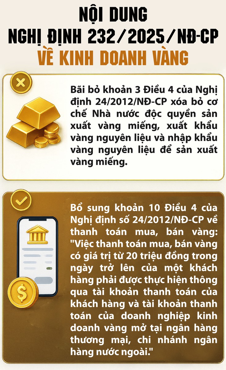 Chính thức xóa bỏ cơ chế Nhà nước độc quyền sản xuất vàng miếng- Ảnh 1.
