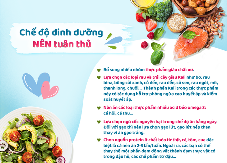 Dinh dưỡng khoa học - Chìa khóa vàng phòng ngừa tăng huyết áp- Ảnh 2. Dinh dưỡng khoa học - Chìa khóa vàng phòng ngừa tăng huyết áp- Ảnh 2.