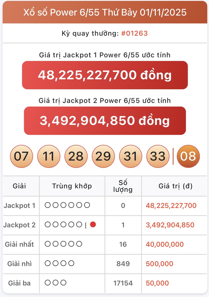 Kết quả xổ số Vietlott hôm nay 3/11/2025 - Vietlott 3/11 - Xổ số Power 6/55 và Mega 6/45 ngày 3/11- Ảnh 1.