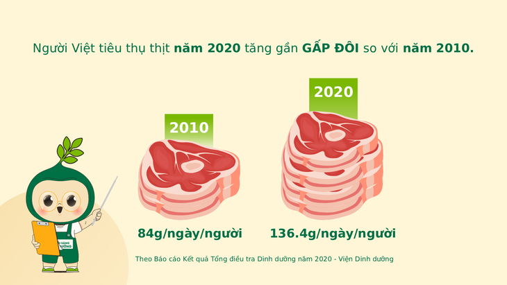 Lợi ích sức khỏe từ nguồn đạm (protein) từ thực vật- Ảnh 2.