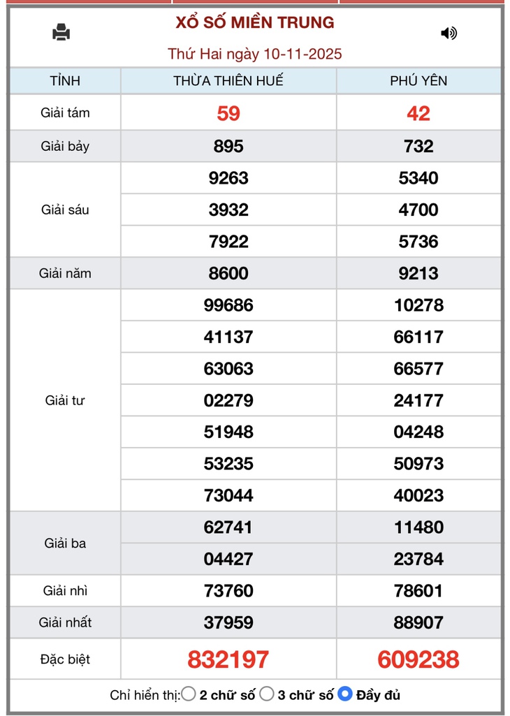 Kết quả xổ số miền Trung hôm nay ngày 15/11/2025 - XSMT 15/11- Ảnh 6.