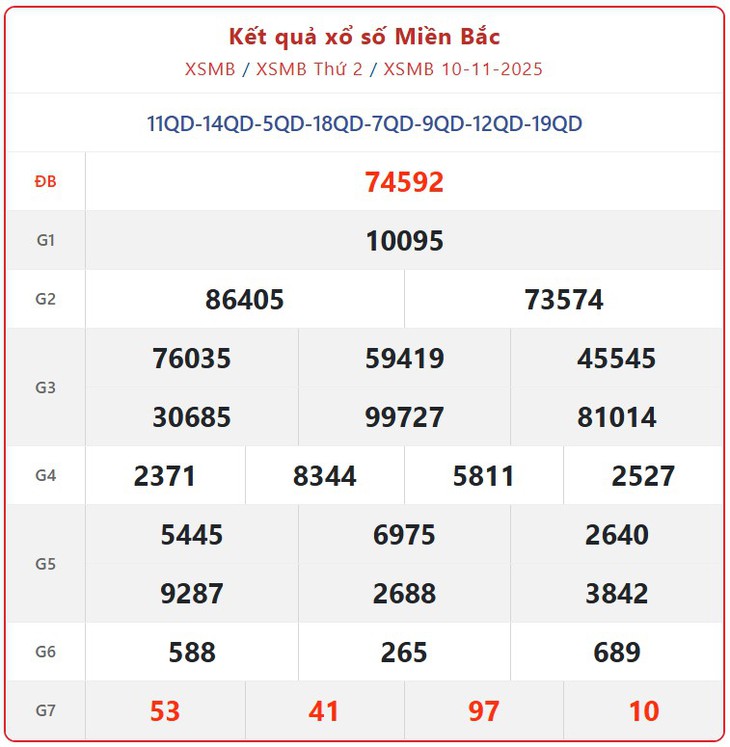 Kết quả xổ số miền Bắc hôm nay ngày 15/11/2025 - XSMB 15/11- Ảnh 6.