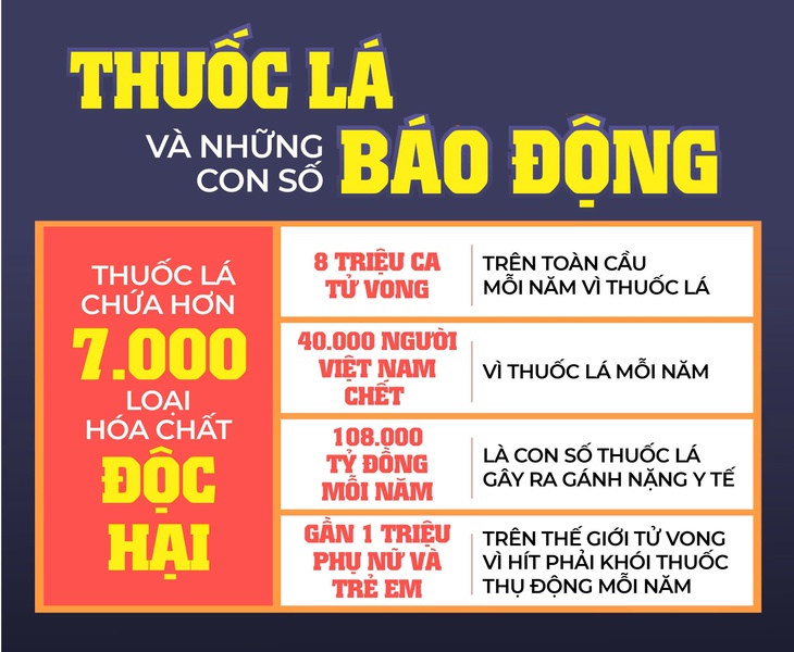 Trưng bày thuốc lá tại điểm bán: Khoảng trống cần được siết chặt- Ảnh 1.