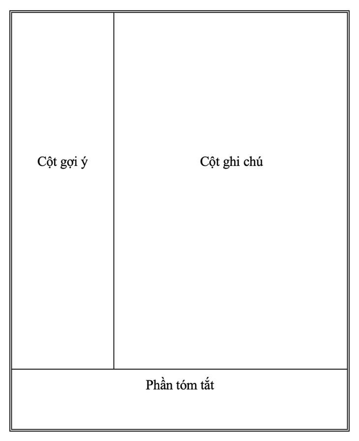 Bí quyết học tập chủ động và hiệu quả với phương pháp ghi chú Cornerll- Ảnh 1. Bí quyết học tập chủ động và hiệu quả với phương pháp ghi chú Cornerll- Ảnh 1.