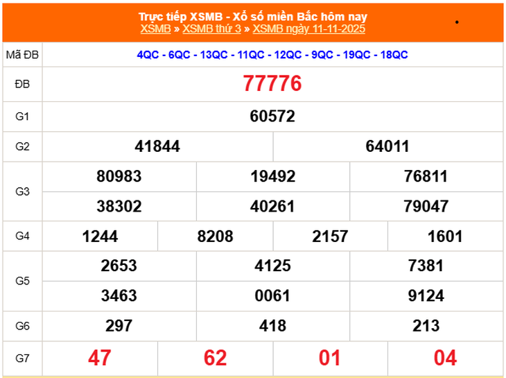 Kết quả xổ số miền Bắc hôm nay ngày 15/11/2025 - XSMB 15/11- Ảnh 5.
