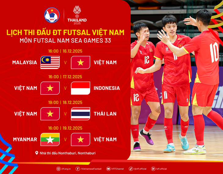 Lịch thi đấu của đội tuyển futsal Việt Nam tại SEA Games 33- Ảnh 2. Lịch thi đấu của đội tuyển futsal Việt Nam tại SEA Games 33- Ảnh 2.