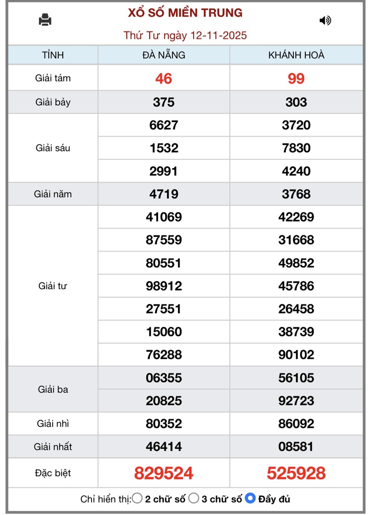 Kết quả xổ số miền Trung hôm nay ngày 15/11/2025 - XSMT 15/11- Ảnh 4.