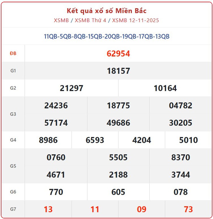 Kết quả xổ số miền Bắc hôm nay ngày 15/11/2025 - XSMB 15/11- Ảnh 4.