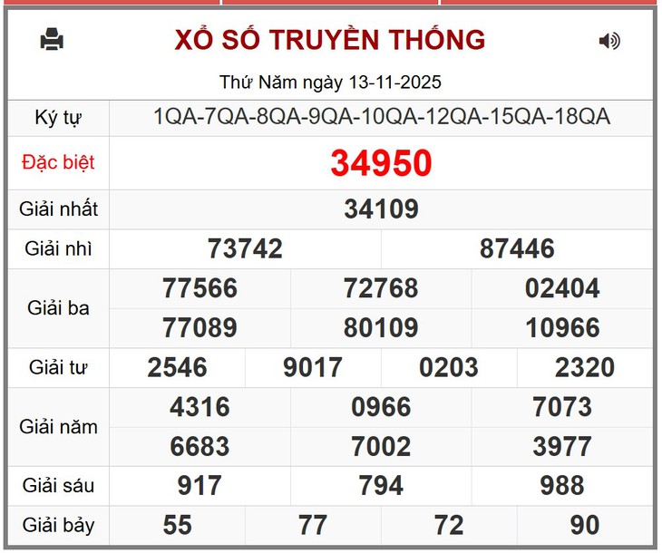 Kết quả xổ số miền Bắc hôm nay ngày 15/11/2025 - XSMB 15/11- Ảnh 3.