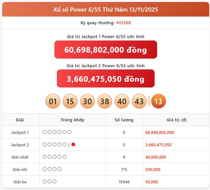 Kết quả xổ số Vietlott hôm nay 15/11/2025 - Vietlott 15/11 - Xổ số Power 6/55 ngày 15/11- Ảnh 2.