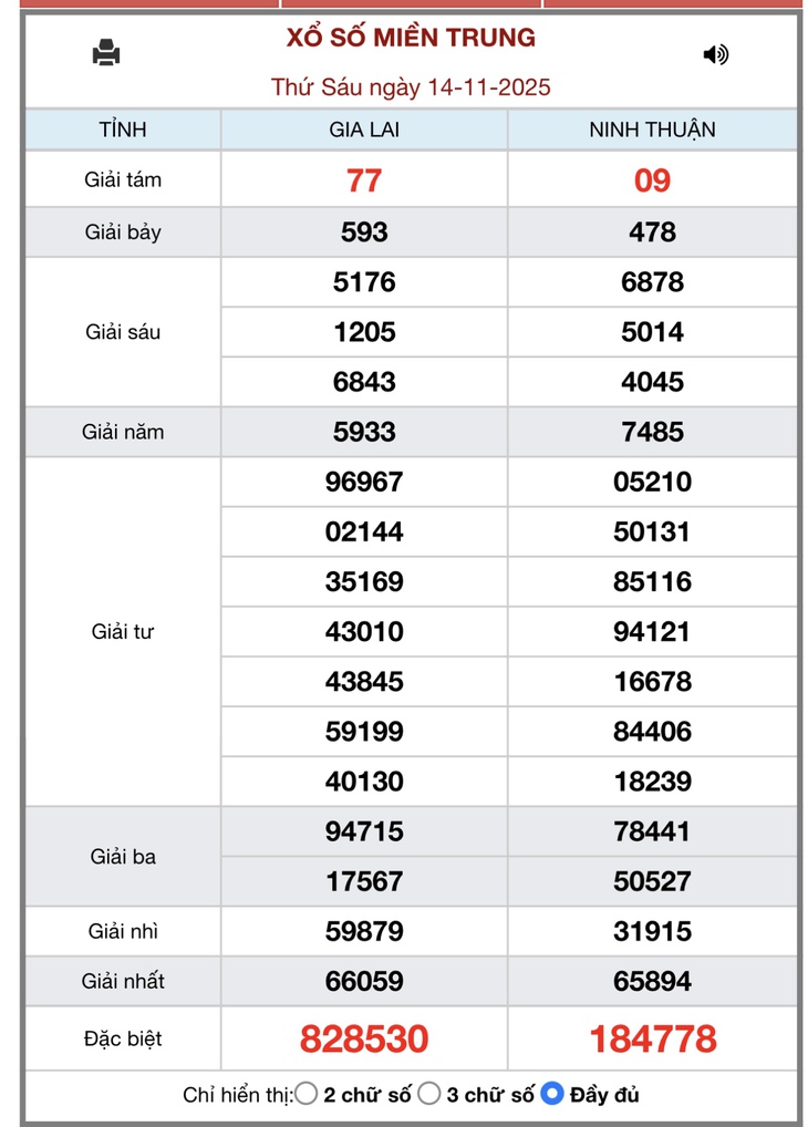 Kết quả xổ số miền Trung hôm nay ngày 15/11/2025 - XSMT 15/11- Ảnh 2.