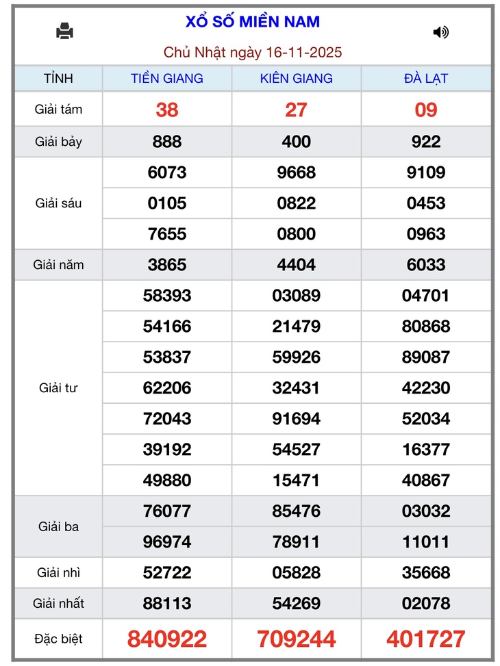 Kết quả xổ số miền Nam hôm nay ngày 21/11/2025 - XSMN 21/11- Ảnh 6.