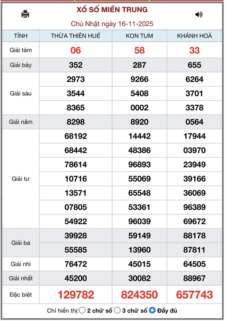Kết quả xổ số miền Trung hôm nay ngày 21/11/2025 - XSMT 21/11- Ảnh 6.