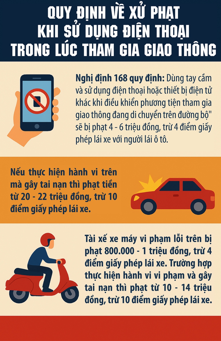 Dùng điện thoại khi tham gia giao thông sẽ bị phạt bao nhiêu tiền?- Ảnh 1. Dùng điện thoại khi tham gia giao thông sẽ bị phạt bao nhiêu tiền?- Ảnh 1.