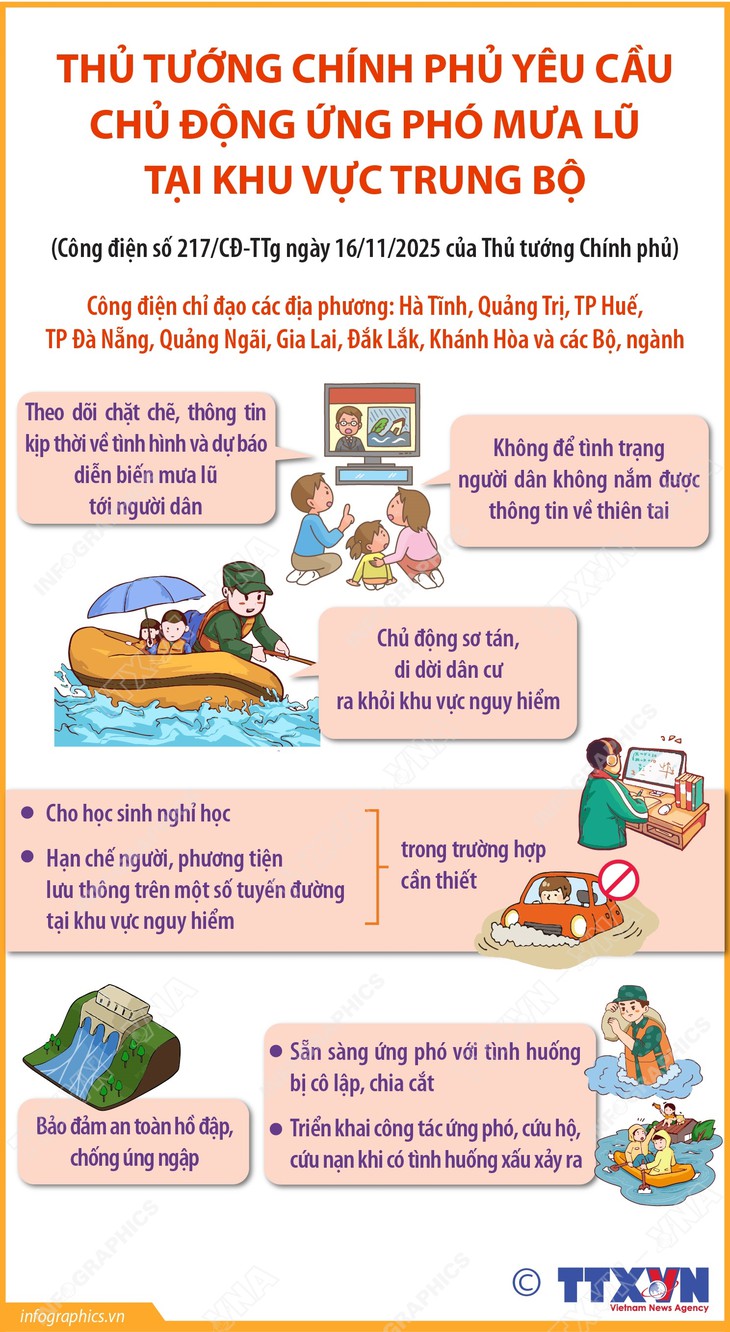 Thủ tướng Chính phủ yêu cầu chủ động ứng phó mưa lũ tại khu vực Trung Bộ- Ảnh 1.