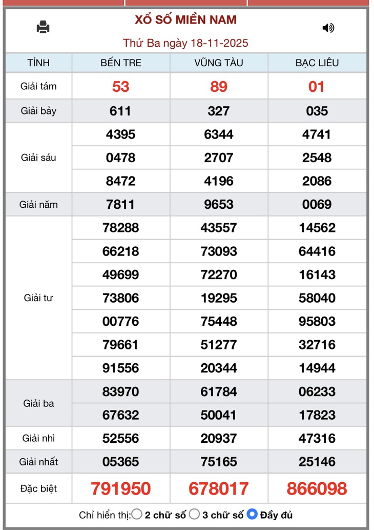 Kết quả xổ số miền Nam hôm nay ngày 21/11/2025 - XSMN 21/11- Ảnh 4.
