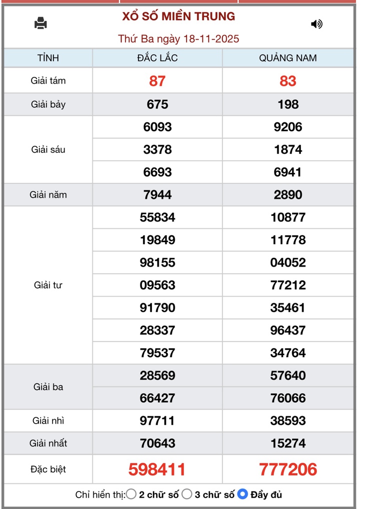 Kết quả xổ số miền Trung hôm nay ngày 21/11/2025 - XSMT 21/11- Ảnh 4.