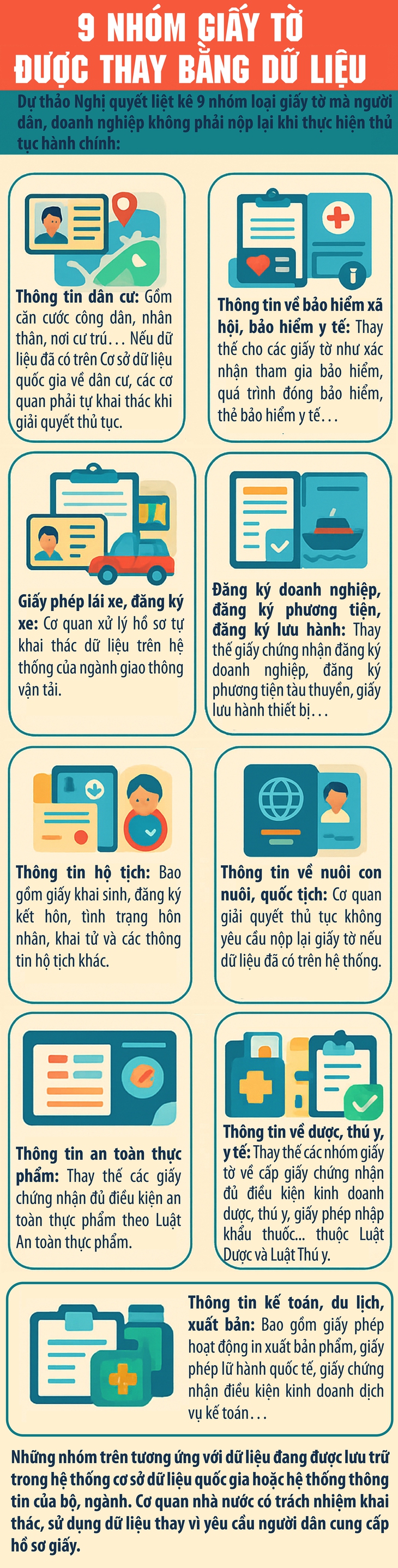 Đề xuất 9 nhóm giấy tờ không phải mang theo khi làm thủ tục hành chính- Ảnh 1. Đề xuất 9 nhóm giấy tờ không phải mang theo khi làm thủ tục hành chính- Ảnh 1.