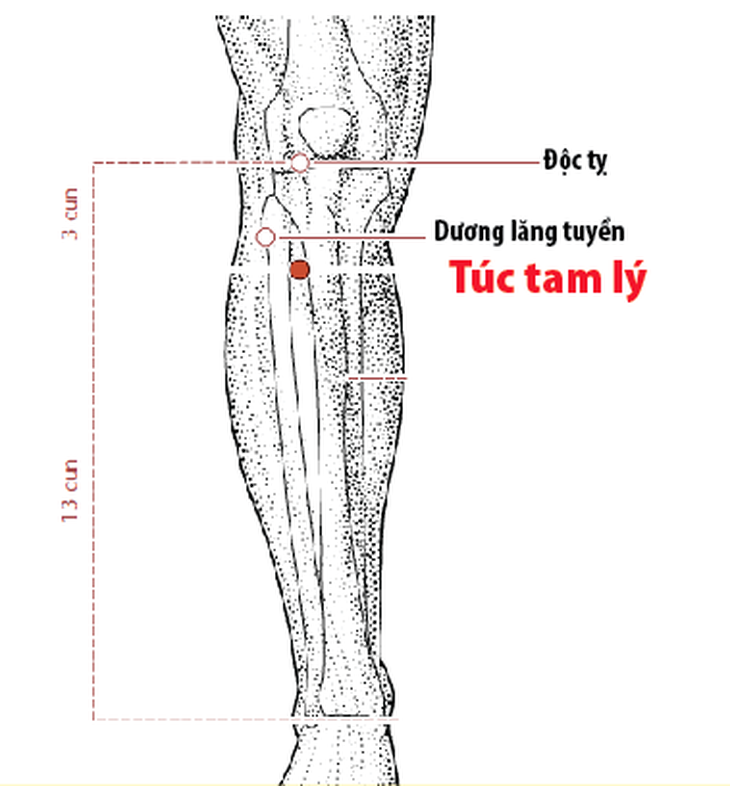 Bác sĩ y học cổ truyền khuyến cáo một số biện pháp phòng ngừa đột quỵ vào mùa lạnh- Ảnh 2. Bác sĩ y học cổ truyền khuyến cáo một số biện pháp phòng ngừa đột quỵ vào mùa lạnh- Ảnh 2.