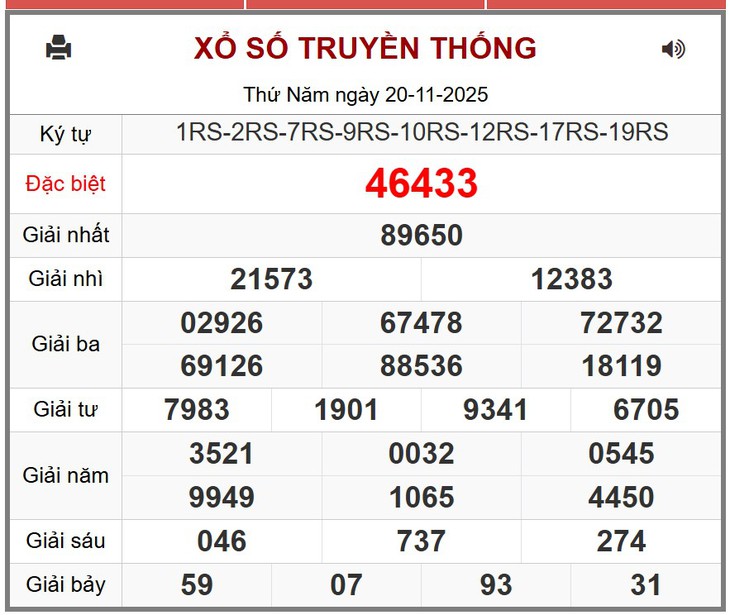Kết quả xổ số miền Bắc hôm nay ngày 20/11/2025 - XSMB 20/11- Ảnh 1.