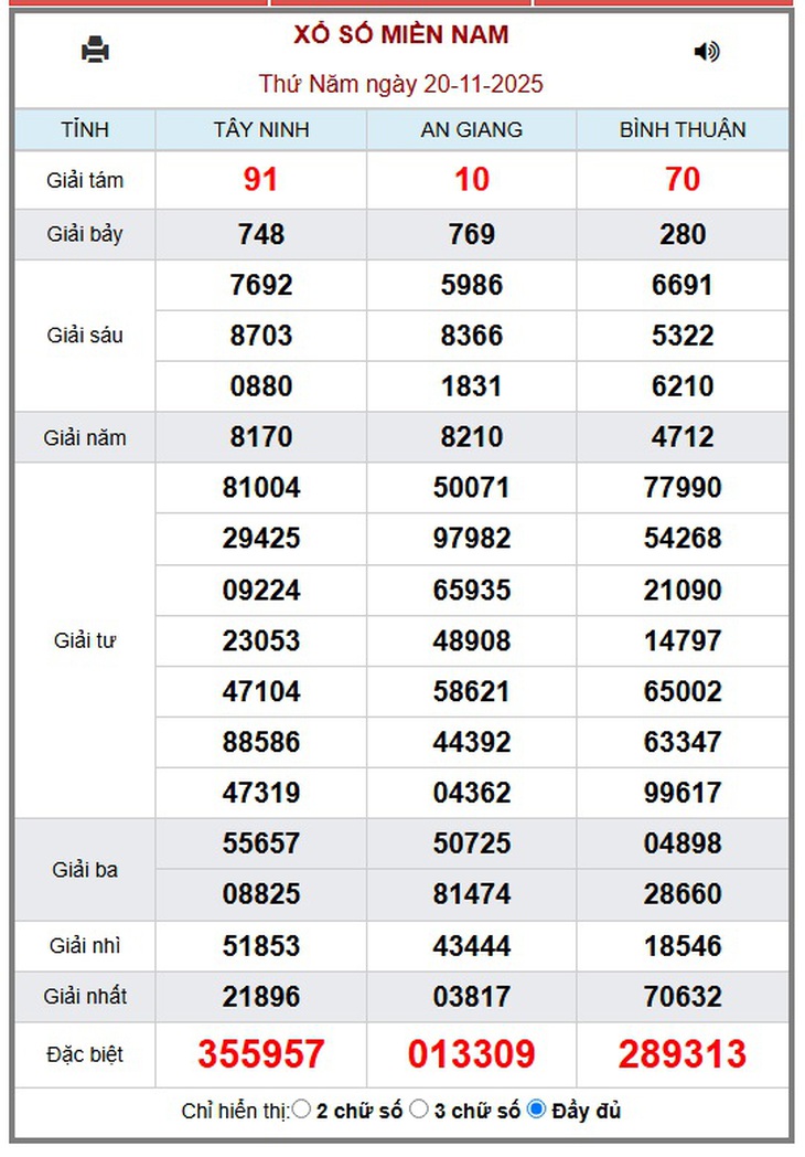 Kết quả xổ số miền Nam hôm nay ngày 21/11/2025 - XSMN 21/11- Ảnh 2.