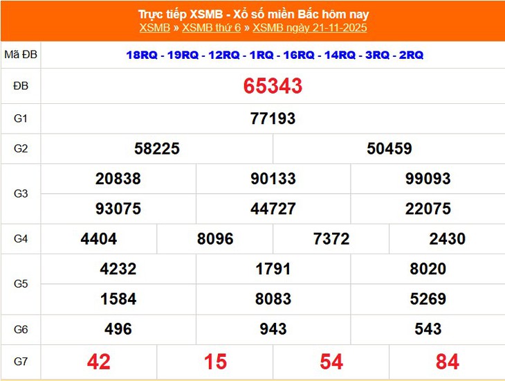Kết quả xổ số miền Bắc hôm nay ngày 21/11/2025 - XSMB 21/11- Ảnh 1.