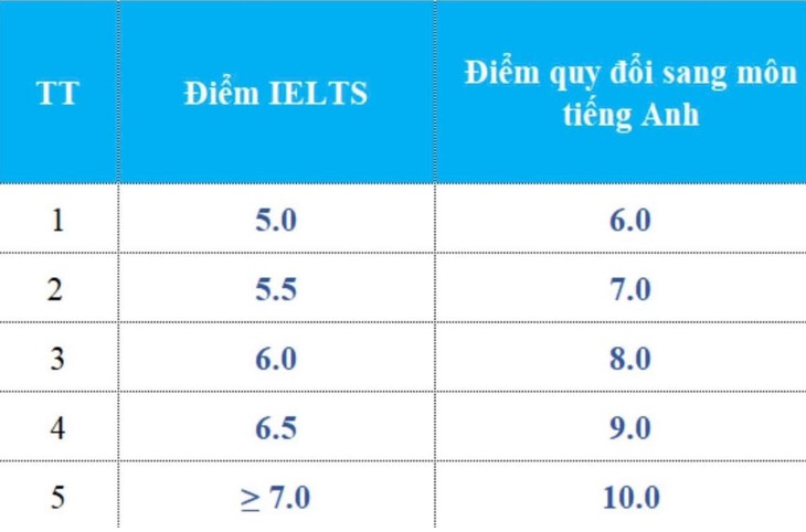 Loạt trường đại học công bố kế hoạch tuyển sinh năm 2026- Ảnh 2. Loạt trường đại học công bố kế hoạch tuyển sinh năm 2026- Ảnh 2.