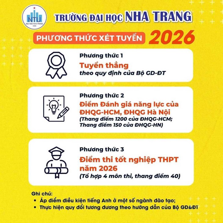 Loạt trường đại học công bố kế hoạch tuyển sinh năm 2026- Ảnh 1. Loạt trường đại học công bố kế hoạch tuyển sinh năm 2026- Ảnh 1.
