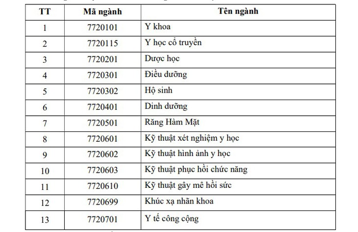 Loạt trường đại học công bố kế hoạch tuyển sinh năm 2026- Ảnh 3. Loạt trường đại học công bố kế hoạch tuyển sinh năm 2026- Ảnh 3.