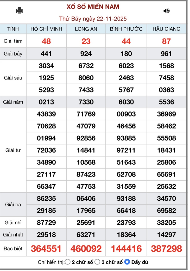 Kết quả xổ số miền Nam hôm nay ngày 29/11/2025 - XSMN 29/11- Ảnh 8.
