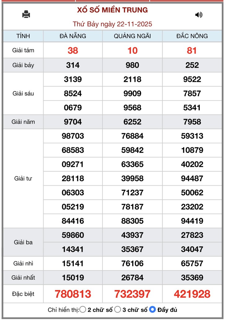 Kết quả xổ số miền Trung hôm nay ngày 29/11/2025 - XSMT 29/11- Ảnh 8.