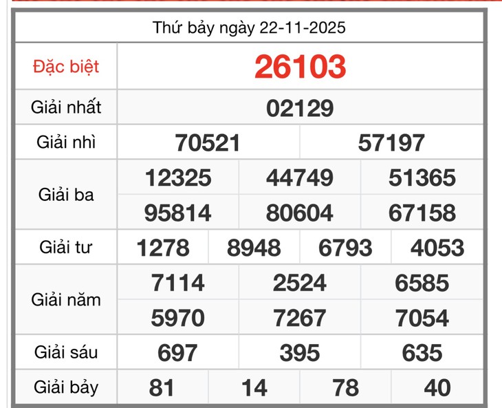 Kết quả xổ số miền Bắc hôm nay ngày 29/11/2025 - XSMB 29/11- Ảnh 8.