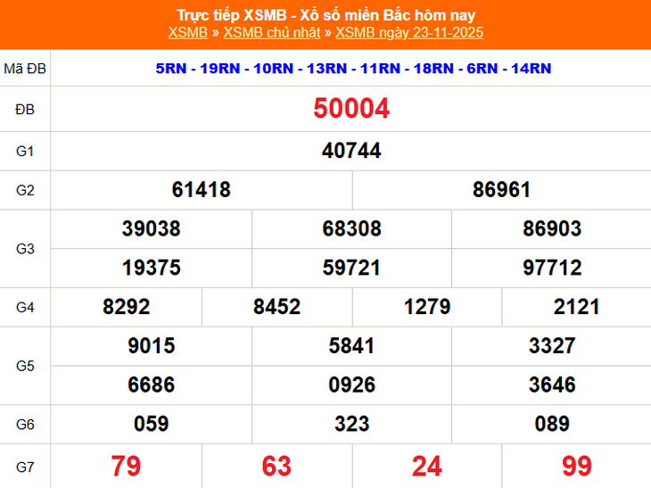 Kết quả xổ số miền Bắc hôm nay ngày 1/12/2025 - XSMB 1/12- Ảnh 9.
